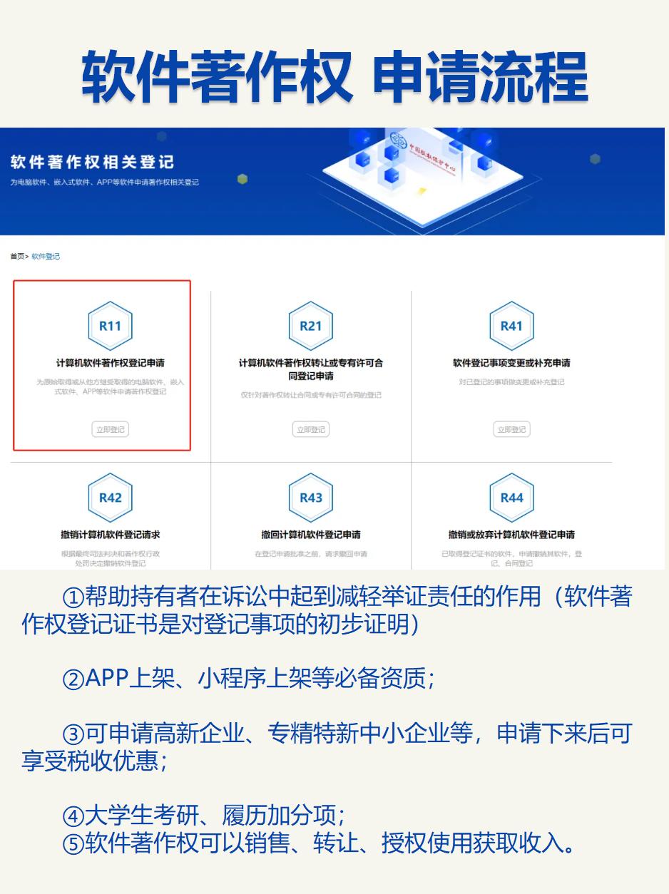 软件著作权申请流程