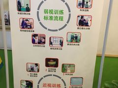 -星视野儿童近视弱视视力训练中心(富荟店)