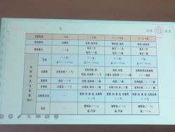 -敦南真爱月子会所(黄埔店)