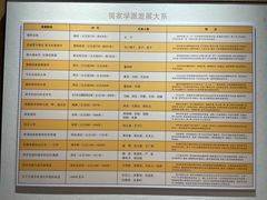 -揭阳学宫(榕城区)