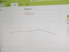 -自然之声助听器·呼吸机(公园路店)