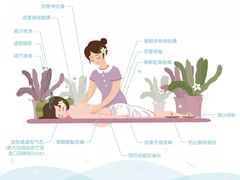 -汉仁宫·古法按摩·足道·SPA(民治店)