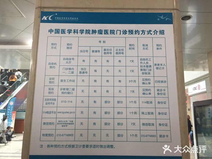 关于中国医学科学院肿瘤医院黄牛预约挂号解惑优先跑腿代处理住院的信息