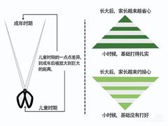 -金色雨林感统训练·专注力·语言认知·心理沙盘(天通苑校区)