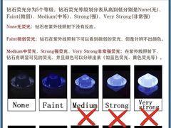 -义乌之心城市生活广场