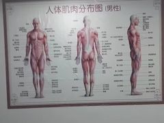 -龙脊堂龙氏推拿 整脊(陆家浜店)