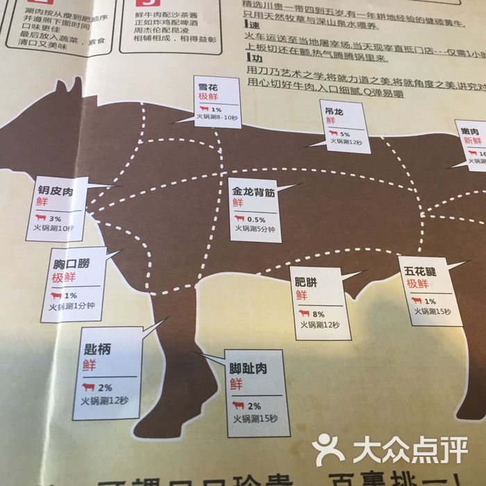 潮牛日记- 潮汕牛肉火锅牛肉种类图片-郑州牛肉