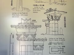 -梁思成纪念馆
