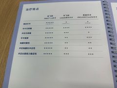 -昆明普瑞眼科医院·近视手术(龙泉院区)