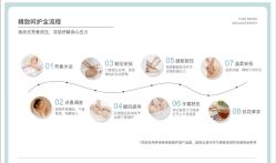 -东方美美容SPA会所