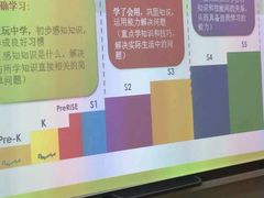 -瑞思英语·少儿英语启蒙(河西·梅江第六田园校区)