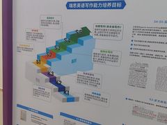 -瑞思英语·少儿英语启蒙(和平·国际商场示范校区)