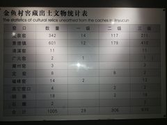 -四川宋瓷博物馆
