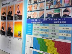 -健身门·自助健身房(镇坪路店)