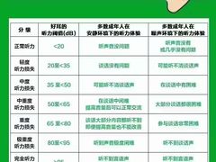 -自然之声助听器·呼吸机(翠微大厦店)