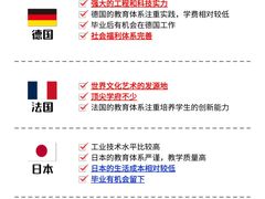 -环球·雅思托福·THiNKSAT留学语言培训学校(国贸校区)