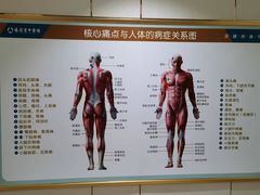 -通透堂中医·精准推拿(旗舰店)