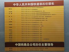 -中国铁道博物馆(正阳门馆)