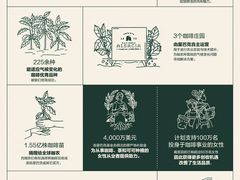 -星巴克臻选(成都宽窄巷子店)