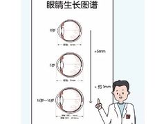 -标准眼镜·蔡司官方授权店(塘沽远洋未来汇店)
