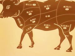 -魁牛·潮汕牛肉自助火锅(沈辽路万达店)