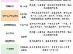 -观音桥步行街