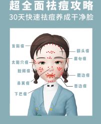 -苗方清颜痘肌研究所