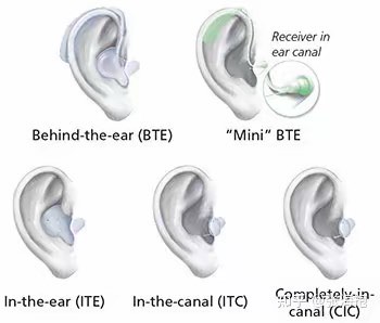 耳内式助听器结构图图片