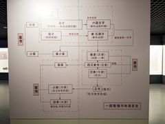 -旅顺博物馆