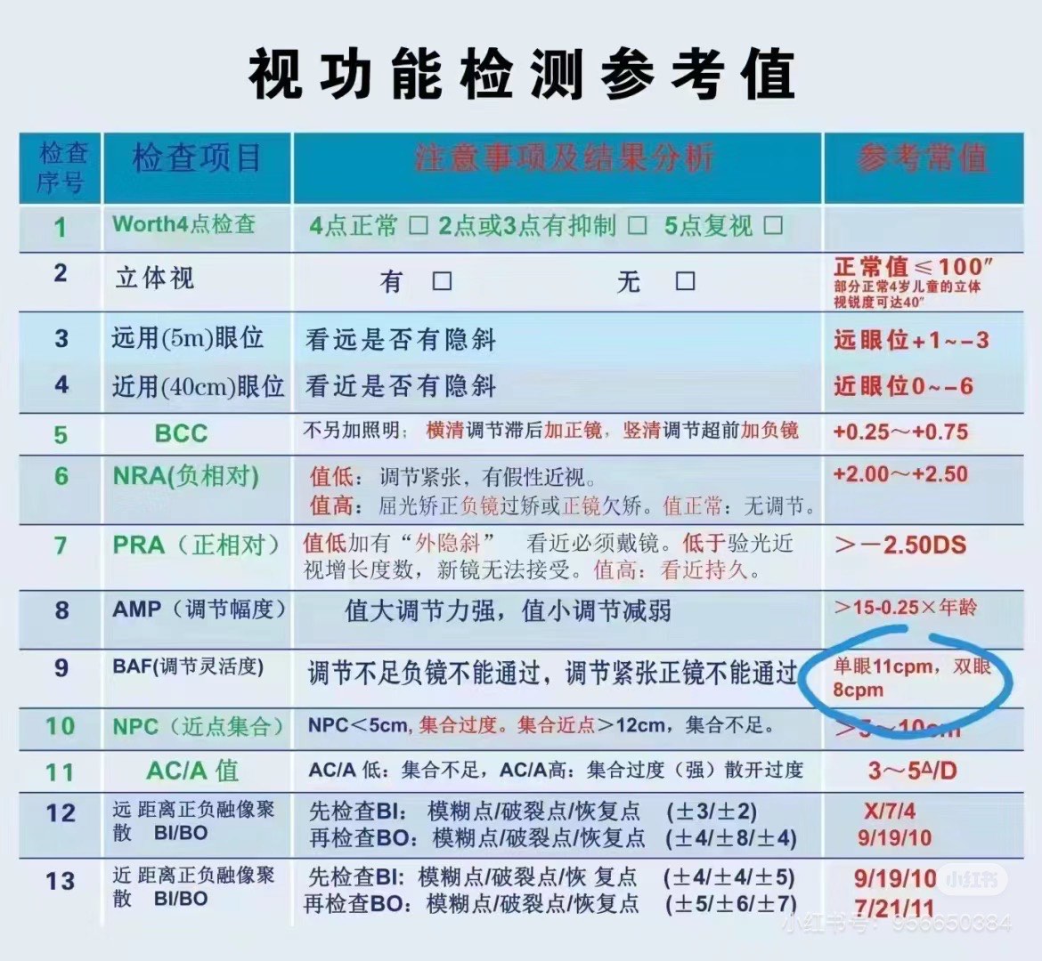 视功能检查基本5项图片