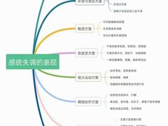 -金色雨林感统训练·专注力·语言认知·心理沙盘(天通苑校区)