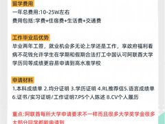 -环球·雅思托福·THiNKSAT留学语言培训学校(国贸校区)