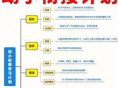 -北辰教育.小初高辅导(宿迁金鹰校区)