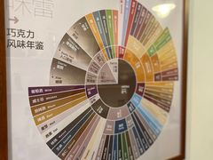 -SANYAY叁言咖啡巧克力