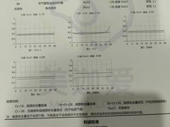 -美迦爱动物医院·夜诊(朝阳路诊疗中心)