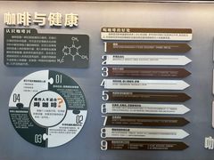 -比顿咖啡文化馆(升阳路店)