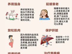 -名医堂永康中医·推拿正骨·针灸·艾灸