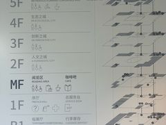 -上海城市规划展示馆