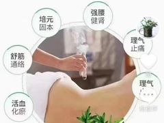 -裕和堂中医推拿艾灸(太古汇臻品店)