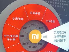 -九号电动车(安定门内大街店)