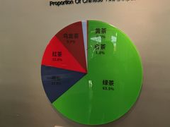 -中国茶叶博物馆(双峰馆区)