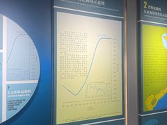 -天津古林古海岸遗迹博物馆