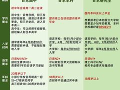 -优米国际日语·留学·移民(南山校区)