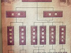 -协同庆钱庄博物馆