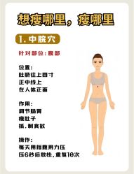 -Fundi张玉珊修身堂·indiba·BTL科技瘦身