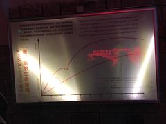 -青岛葡萄酒博物馆