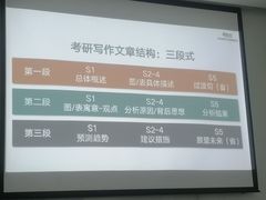 -新东方考研·专升本·四六级(龙子湖校区)