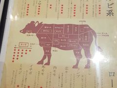 -俺的焼肉(銀座9丁目店)