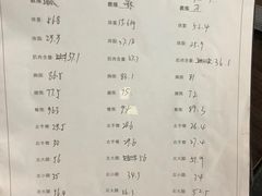 -Burn Fit燃炼健身工作室(新都旗舰店)