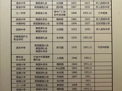-中国港口博物馆